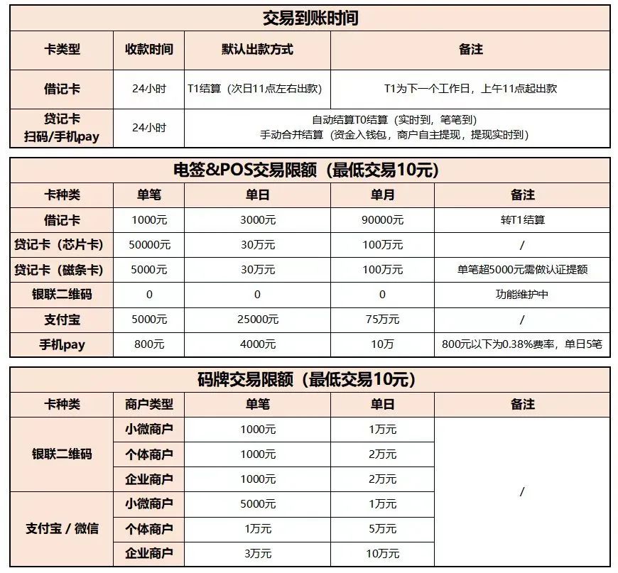 交易限额.jpg